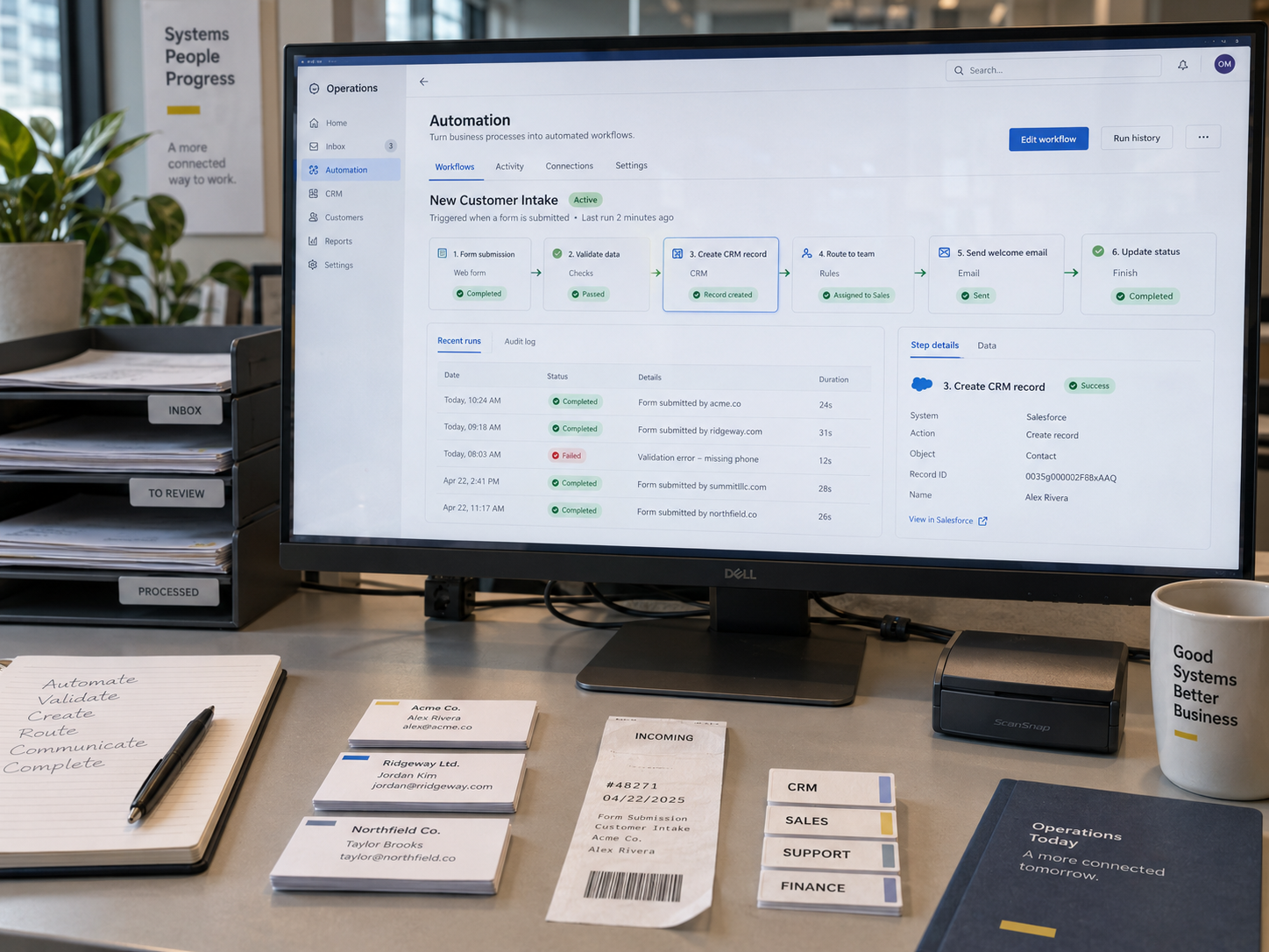 Automation workflow connecting multiple business tools.
